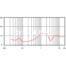 Ремонт Focal-JMlab Cobalt 816S