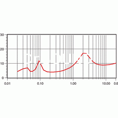 Ремонт Dynaudio A 42C