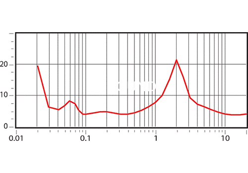 Ремонт KEF iQ9