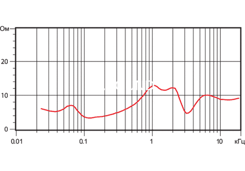 Ремонт Focal-JMlab Cobalt 816S