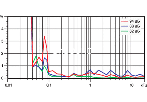 Ремонт Paradigm Esprit v.4