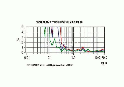 Ремонт KEF Cresta 1