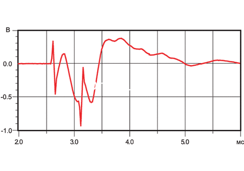 Ремонт Event ASP 8