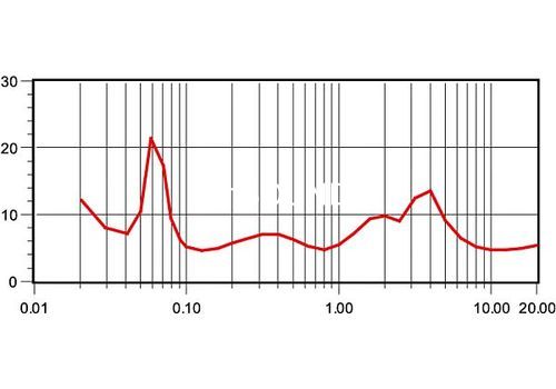 Ремонт Infinity Beta 50