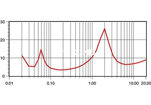 Ремонт Paradigm Monitor 7